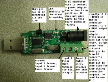 bill acceptor , coin acceptor, bill validator USB interface board to PC
							Cafe software