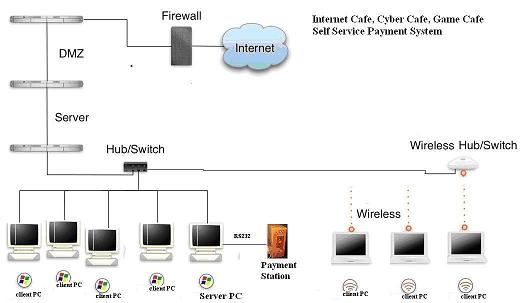 Internet Cafe Software